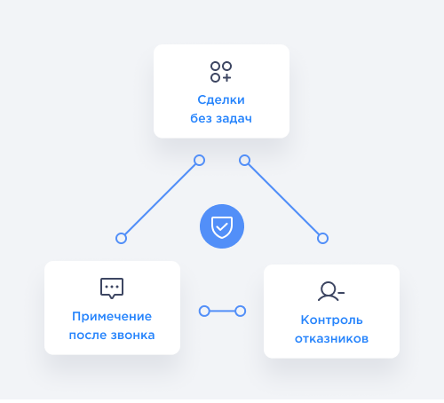 Контроль